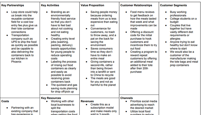 Mapping A Circular Economy Business Model
